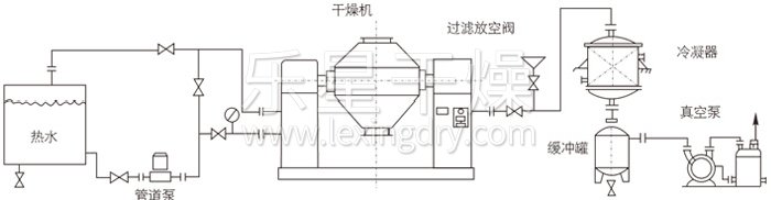 雙錐回轉(zhuǎn)真空干燥機(jī)安裝示范