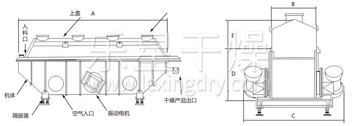 振動(dòng)流化床干燥機(jī)